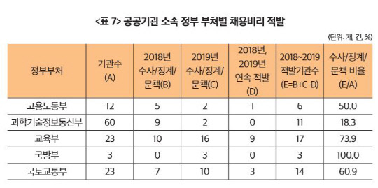 <자료:한국조세재정연구원 재정포럼 보고서>